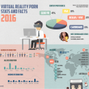 BaDoinkVR has released interesting facts and figures about VR porn viewership.