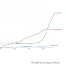 Frequency Terms 'BDSM', 'Polyamory', and 'Nonbinary' Found in Printed Sources (1980-2019)